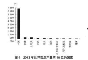 中国吃瓜产量排名,瓜果飘香，哪些地区瓜王争霸？